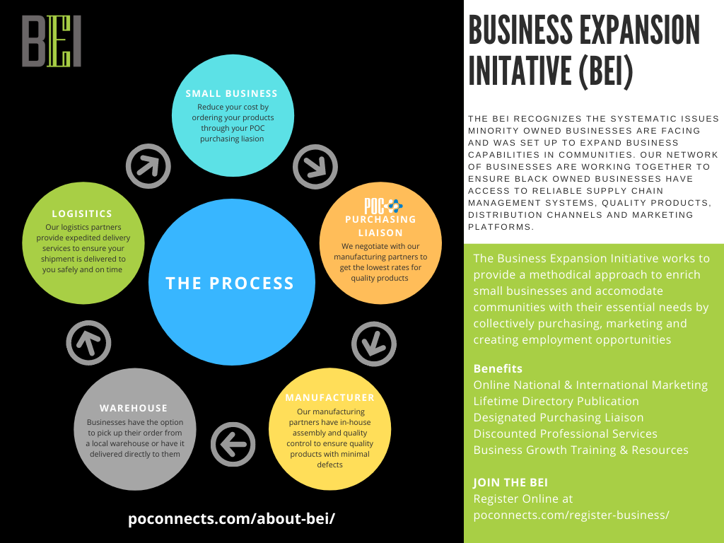 BEI Small Business Process Chart